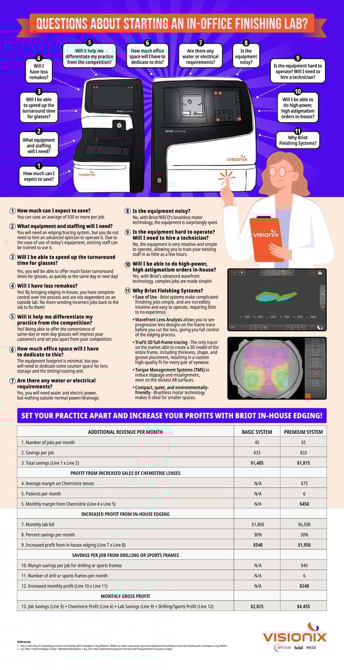 Image Infographic Starting an in-office finishing lab